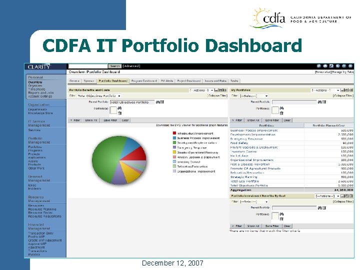 CDFA IT Portfolio Dashboard December 12, 2007 