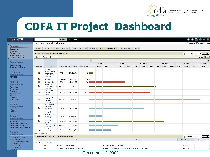 CDFA IT Project Dashboard December 12, 2007 