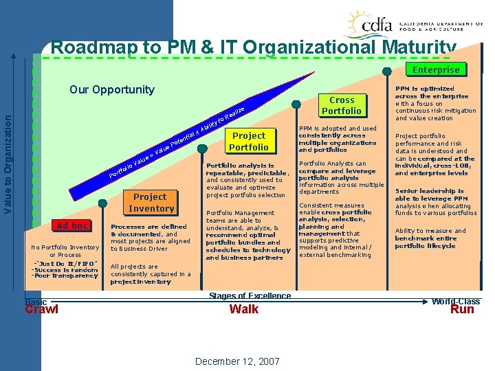 Roadmap to PM & IT Organizational Maturity Enterprise Our Opportunity Value to Organization lize