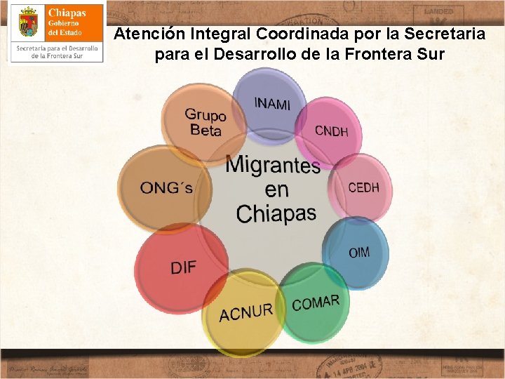 Atención Integral Coordinada por la Secretaria para el Desarrollo de la Frontera Sur 