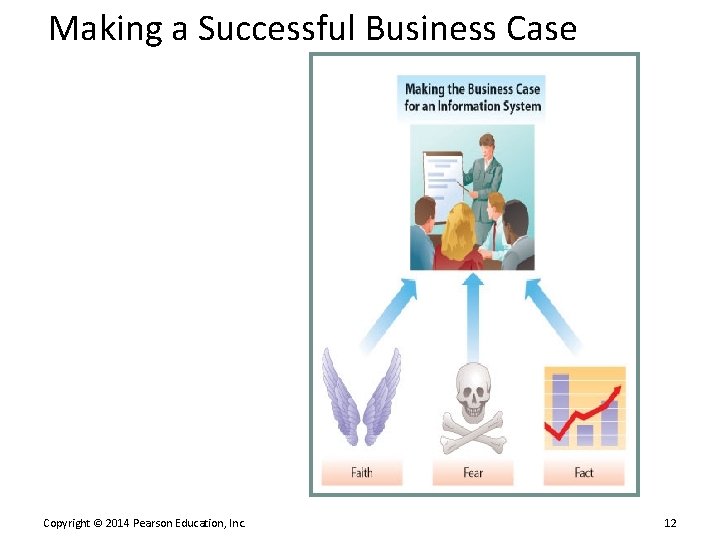 Making a Successful Business Case Copyright © 2014 Pearson Education, Inc. 12 