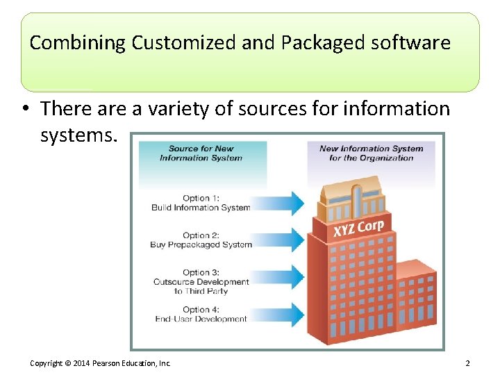 Combining Customized and Packaged software • There a variety of sources for information systems.