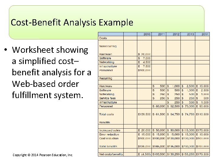 Cost-Benefit Analysis Example • Worksheet showing a simplified cost– benefit analysis for a Web-based