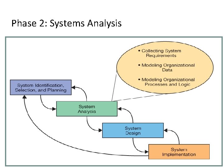 Phase 2: Systems Analysis 26 Copyright © 2014 Pearson Education, Inc. 26 