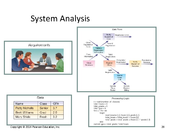 System Analysis Copyright © 2014 Pearson Education, Inc. 28 