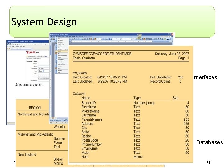 System Design Forms Interfaces Reports Databases Copyright © 2014 Pearson Education, Inc. 31 