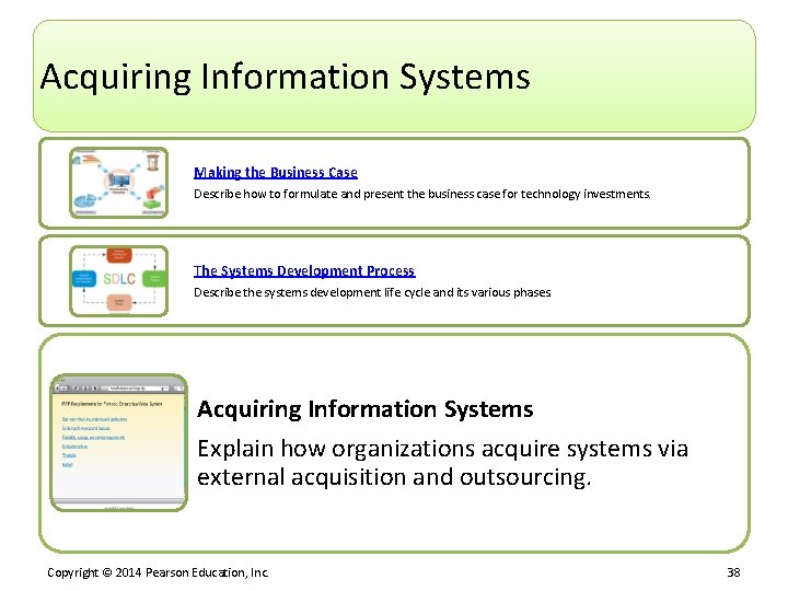 Acquiring Information Systems Making the Business Case Describe how to formulate and present the