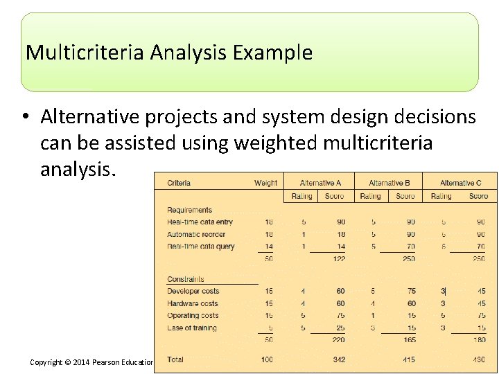 Multicriteria Analysis Example • Alternative projects and system design decisions can be assisted using