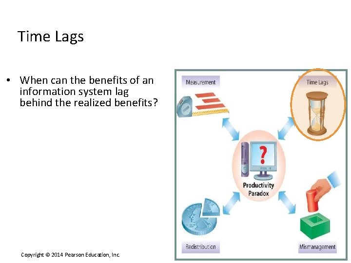 Time Lags • When can the benefits of an information system lag behind the