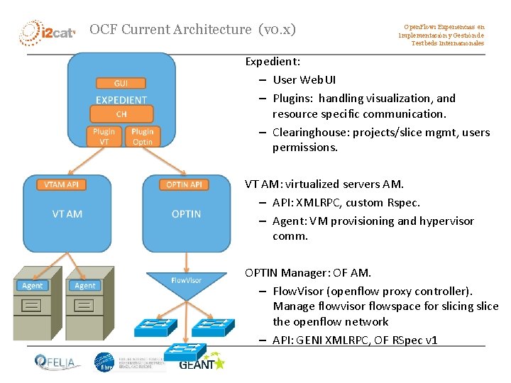 OCF Current Architecture (v 0. x) Open. Flow: Experiencias en Implementación y Gestión de