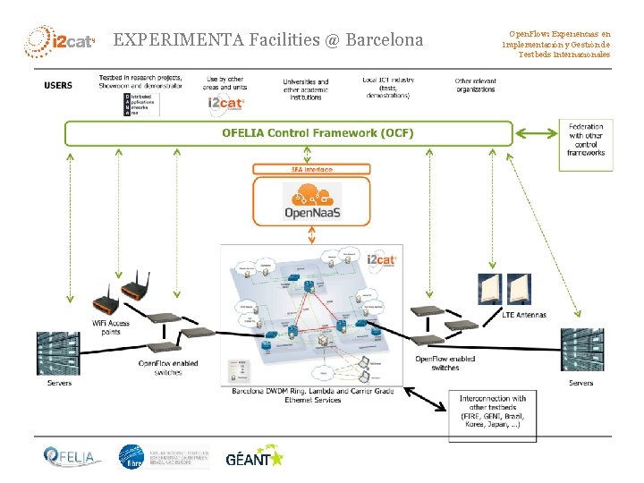 EXPERIMENTA Facilities @ Barcelona Open. Flow: Experiencias en Implementación y Gestión de Testbeds Internacionales