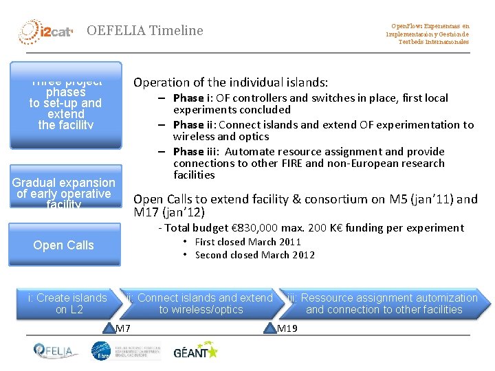 Open. Flow: Experiencias en Implementación y Gestión de Testbeds Internacionales OEFELIA Timeline Explain how