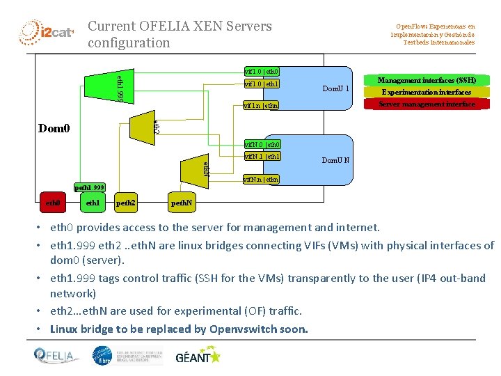 Current OFELIA XEN Servers configuration Open. Flow: Experiencias en Implementación y Gestión de Testbeds