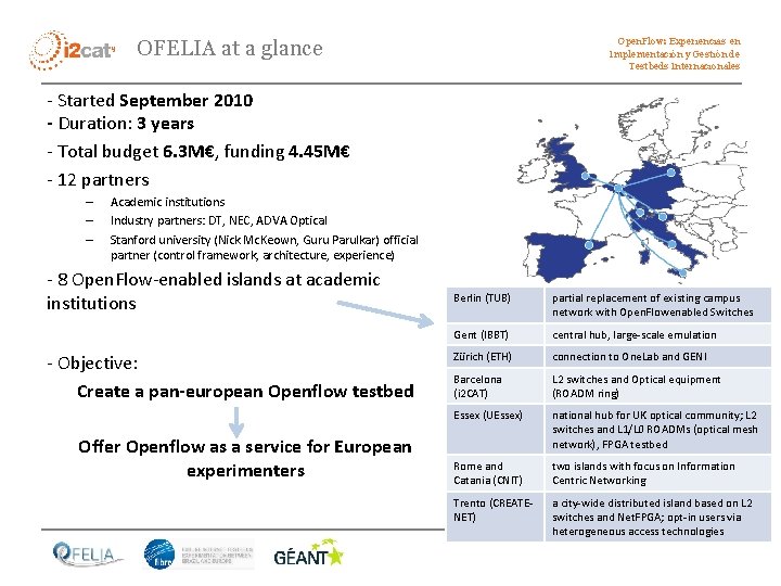 Open. Flow: Experiencias en Implementación y Gestión de Testbeds Internacionales OFELIA at a glance