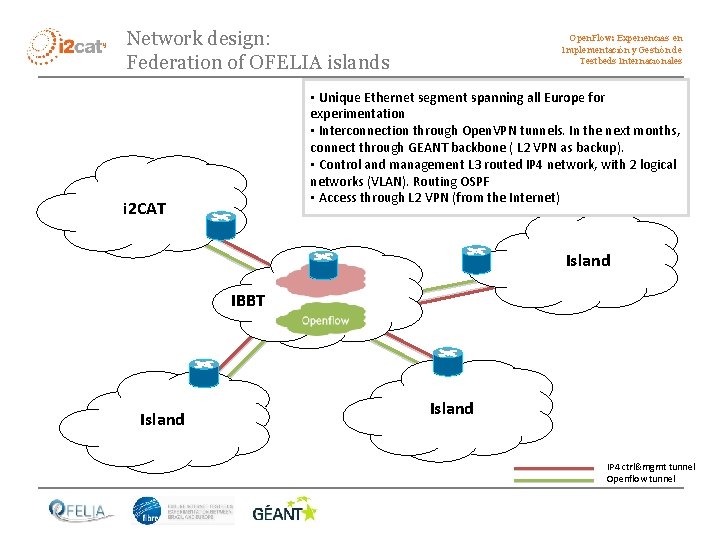 Network design: Federation of OFELIA islands Open. Flow: Experiencias en Implementación y Gestión de