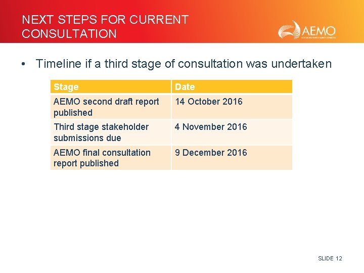 NEXT STEPS FOR CURRENT CONSULTATION • Timeline if a third stage of consultation was