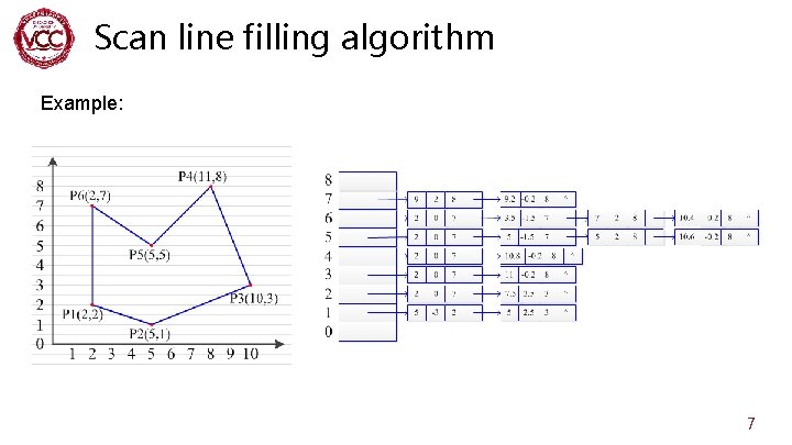 Scan line filling algorithm Example: 7 