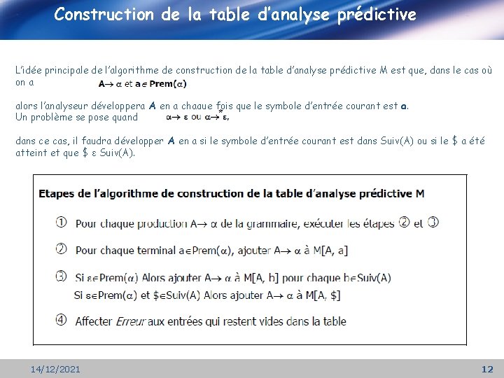 Construction de la table d’analyse prédictive L’idée principale de l’algorithme de construction de la
