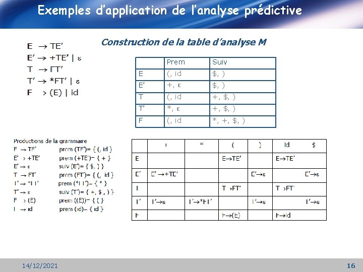 Exemples d’application de l’analyse prédictive Construction de la table d’analyse M 14/12/2021 Prem Suiv