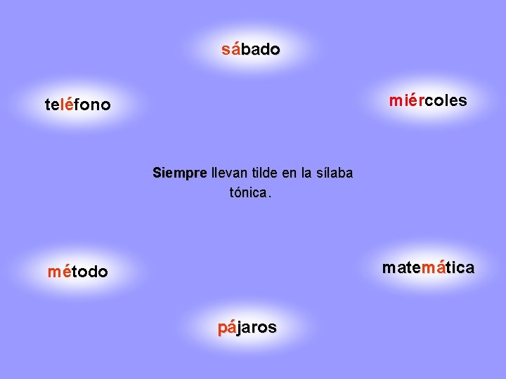 sábado miércoles teléfono Siempre llevan tilde en la sílaba tónica. matemática método pájaros 