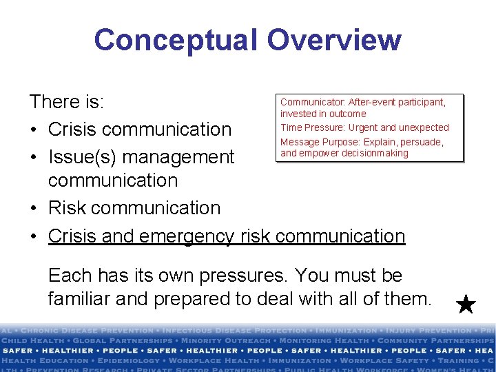 Conceptual Overview Communicator: After-event participant, There is: invested in outcome Time Pressure: Urgent and