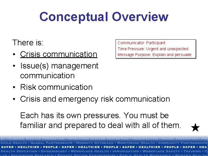 Conceptual Overview Communicator: Participant There is: Time Pressure: Urgent and unexpected Message Purpose: Explain