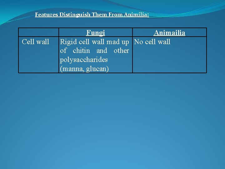 Features Distinguish Them From Animilia: Cell wall Fungi Animailia Rigid cell wall mad up