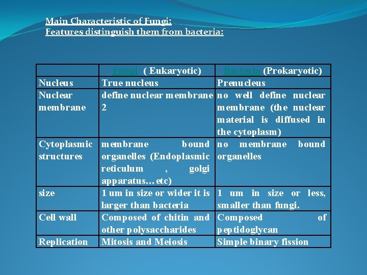 Main Characteristic of Fungi: Features distinguish them from bacteria: Fungi ( Eukaryotic) Bacteria (Prokaryotic)