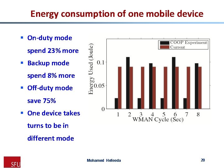 Energy consumption of one mobile device § On-duty mode spend 23% more § Backup