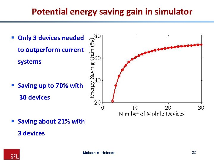Potential energy saving gain in simulator § Only 3 devices needed to outperform current