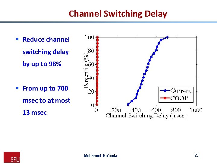 Channel Switching Delay § Reduce channel switching delay by up to 98% § From
