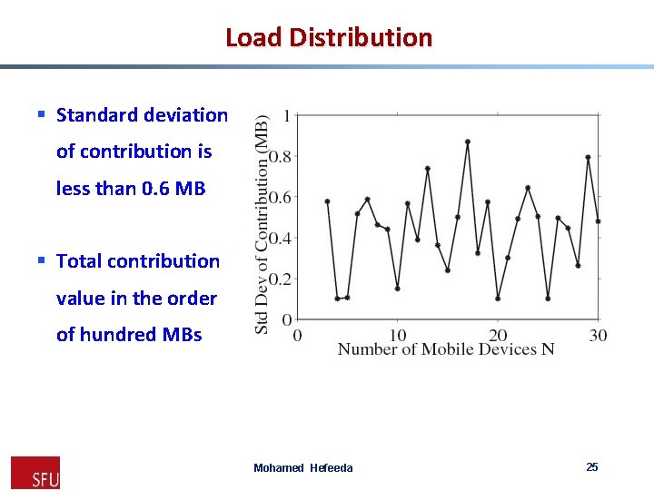 Load Distribution § Standard deviation of contribution is less than 0. 6 MB §