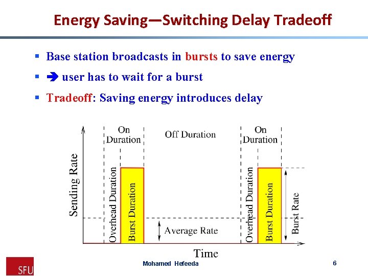 Energy Saving—Switching Delay Tradeoff § Base station broadcasts in bursts to save energy §