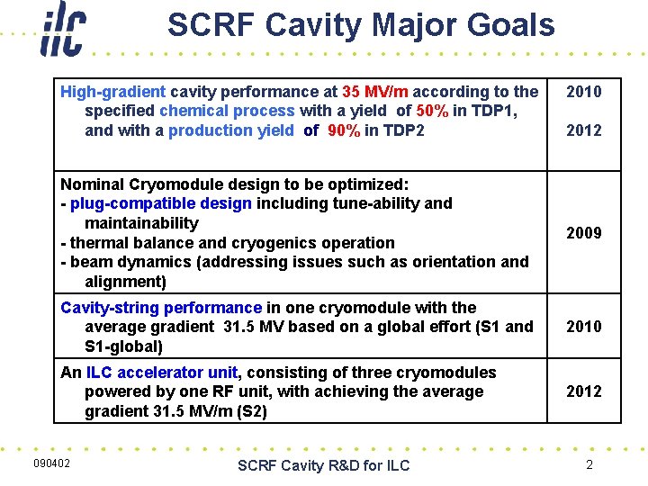 SCRF Cavity Major Goals High-gradient cavity performance at 35 MV/m according to the specified