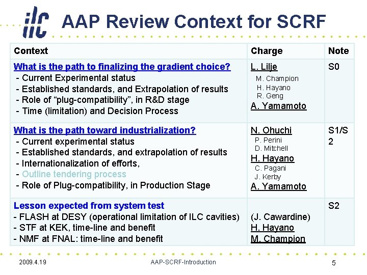AAP Review Context for SCRF Context Charge Note What is the path to finalizing