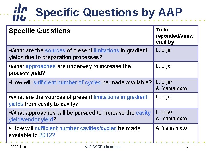 Specific Questions by AAP Specific Questions To be reponded/answ ered by: • What are