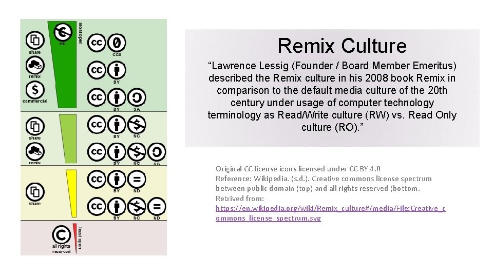 Remix Culture “Lawrence Lessig (Founder / Board Member Emeritus) described the Remix culture in