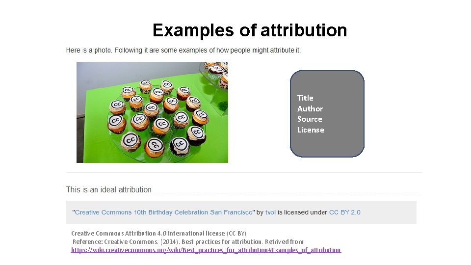 Examples of attribution Title Author Source License Creative Commons Attribution 4. 0 International license