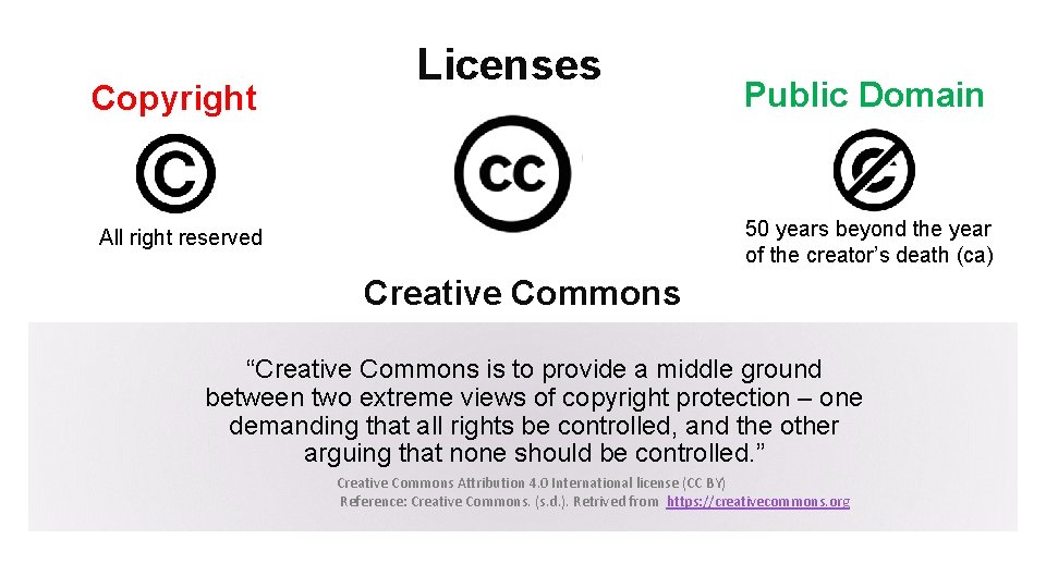 Copyright Licenses Public Domain 50 years beyond the year of the creator’s death (ca)