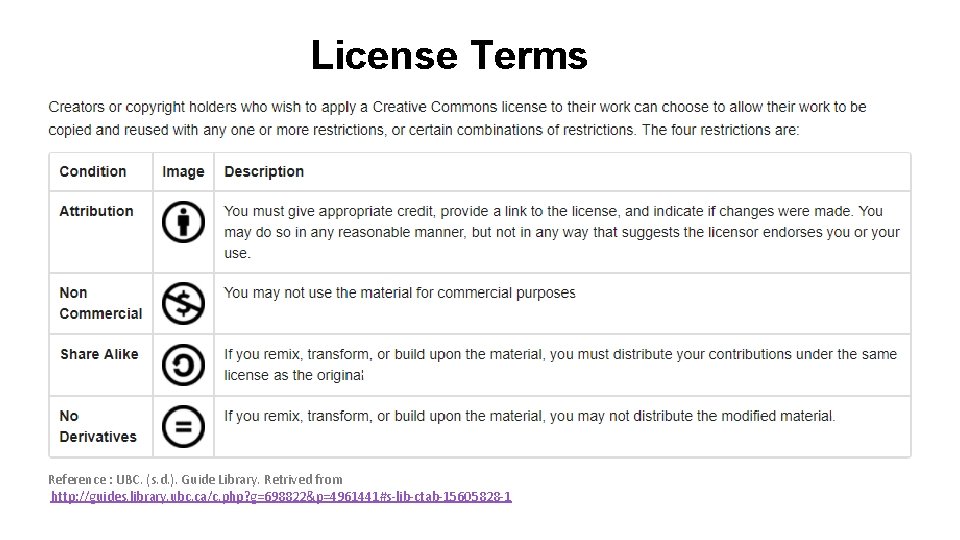 License Terms Reference : UBC. (s. d. ). Guide Library. Retrived from http: //guides.