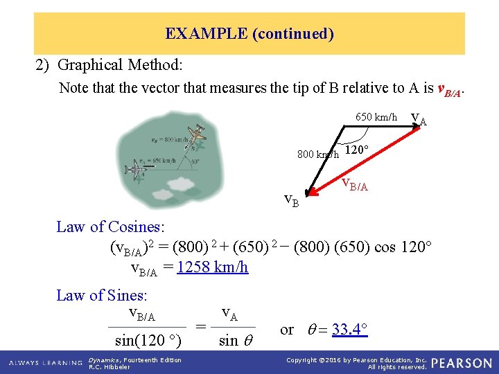 EXAMPLE (continued) 2) Graphical Method: Note that the vector that measures the tip of