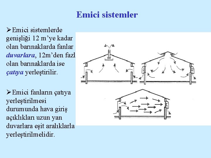 Emici sistemler ØEmici sistemlerde genişliği 12 m’ye kadar olan barınaklarda fanlar duvarlara, 12 m’den