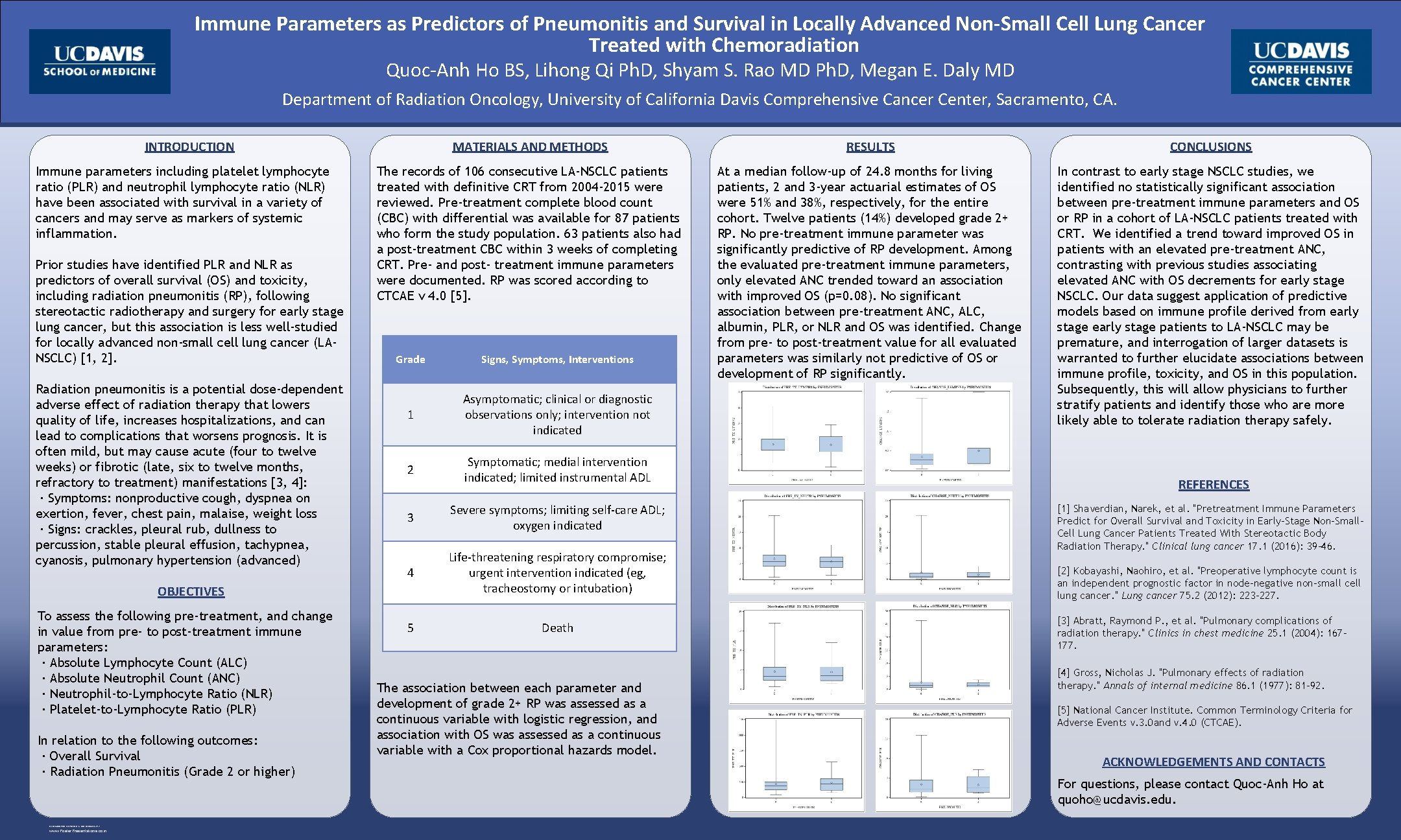 Immune Parameters as Predictors of Pneumonitis and Survival in Locally Advanced Non-Small Cell Lung