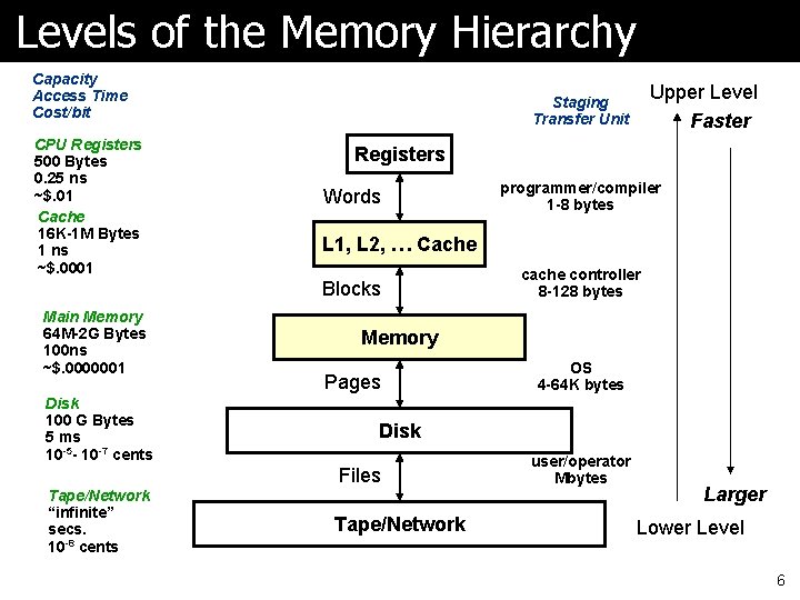 Cpu Design Levels COMP 206 Computer Architecture and Implementation Montek Singh