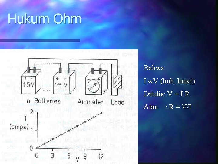 Hukum Ohm Bahwa I V (hub. linier) Ditulis: V = I R Atau :