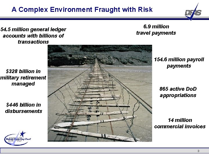 A Complex Environment Fraught with Risk 54. 5 million general ledger accounts with billions