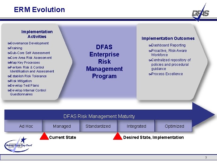 ERM Evolution Implementation Activities Implementation Outcomes Governance Development Training Sub-Core Self Assessment Core Area