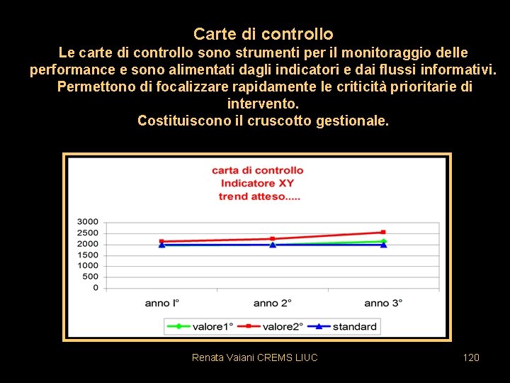 Carte di controllo Le carte di controllo sono strumenti per il monitoraggio delle performance Carte di controllo Le carte di controllo sono strumenti per il monitoraggio delle performance