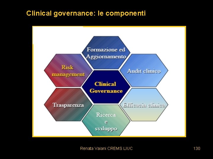 Clinical governance: le componenti Renata Vaiani CREMS LIUC 130 