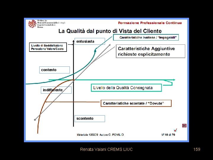 entusiasta contento indifferente scontento Renata Vaiani CREMS LIUC 159 